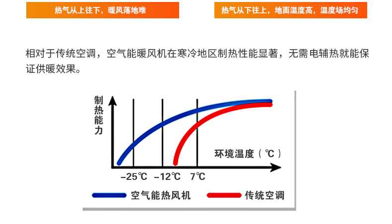 聚阳王牌空气采暖暖风机采暖风机