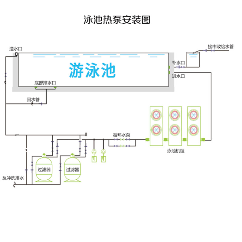 聚阳空气能泳池热泵机组