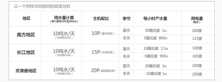 3D空气能热水器 3D空气能热水器