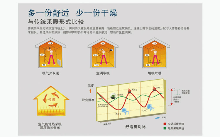 广州空气能热水工程 广州空气能热水工程